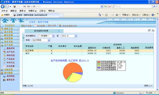 總成本結(jié)構(gòu)分析